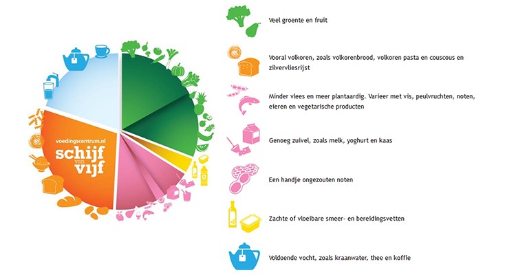 Hebben We Een Schijf Van Vijf Nodig Live Green Magazine Healthy Hebben We Een Schijf Van Vijf Nodig Live Green Magazine Healthy
